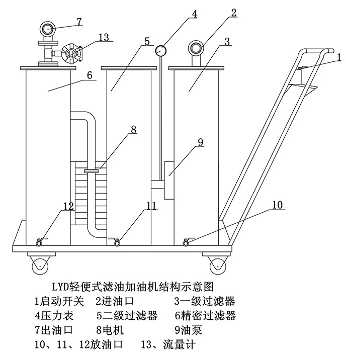 LY輕便式濾油機(jī)的基本結(jié)構(gòu)