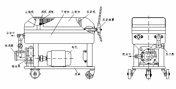 板框濾油機(jī)的結(jié)構(gòu)